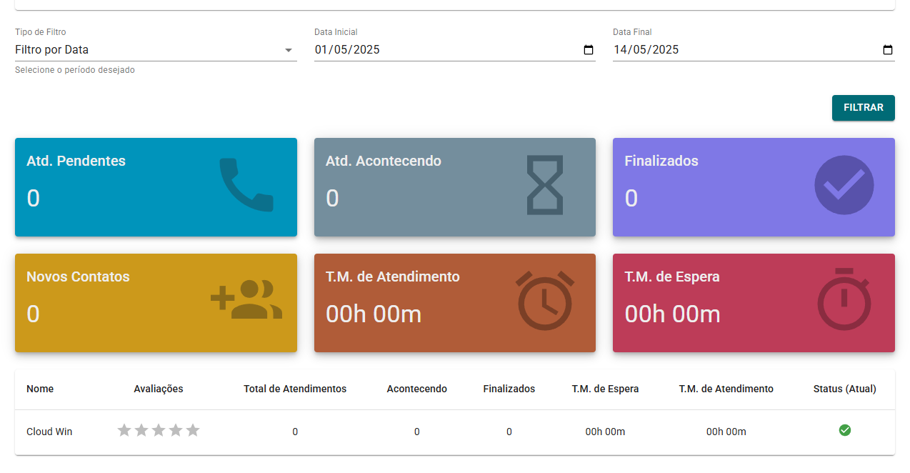ZapiBot Dashboard Interface